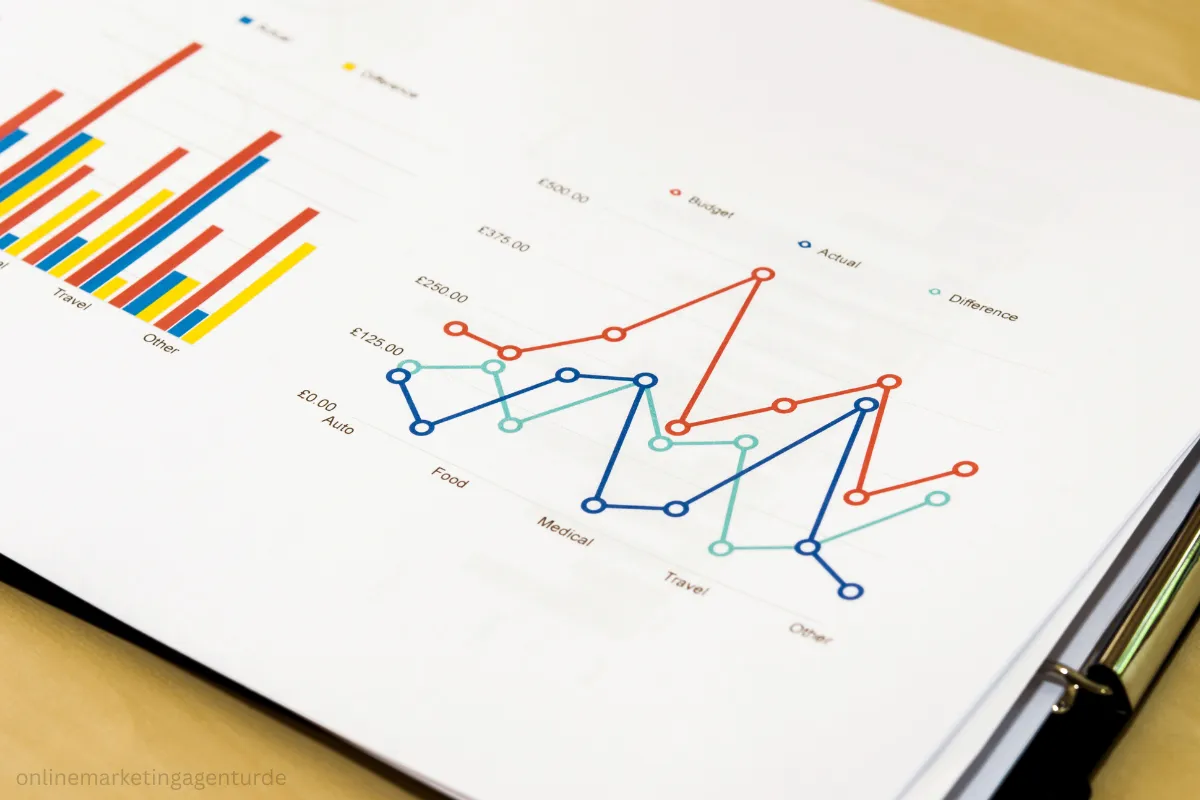 beste google ads agentur karlsruhe