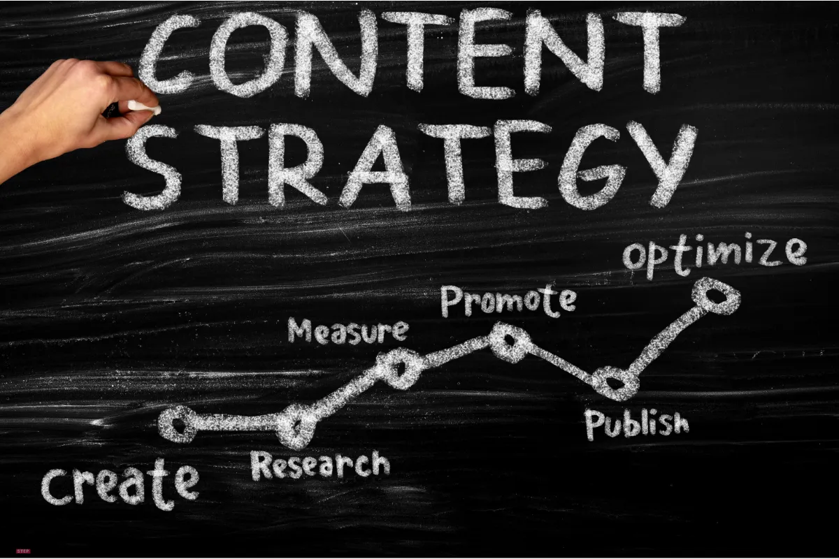 Content Marketing agentur für Unternehmen