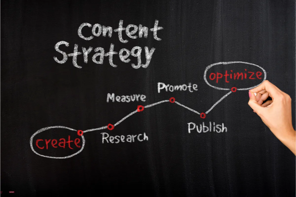 digitales content marketing