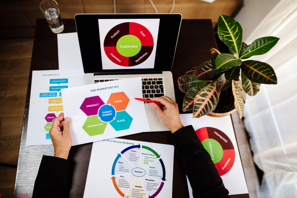 Was ist Performance Marketing